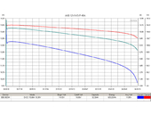 Свинцово-кислотный тяговый гелевый аккумулятор RuTrike 6-EVF-45 (12V45A/H C3) - Фото 1