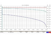 Комплект тяговых гелевых аккумуляторов RuTrike 6-DZF-20 (48V20A/H C2) - Фото 1